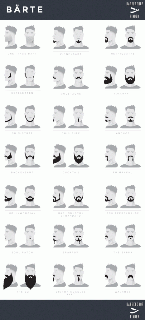 Alle Barttypen in der Übersicht