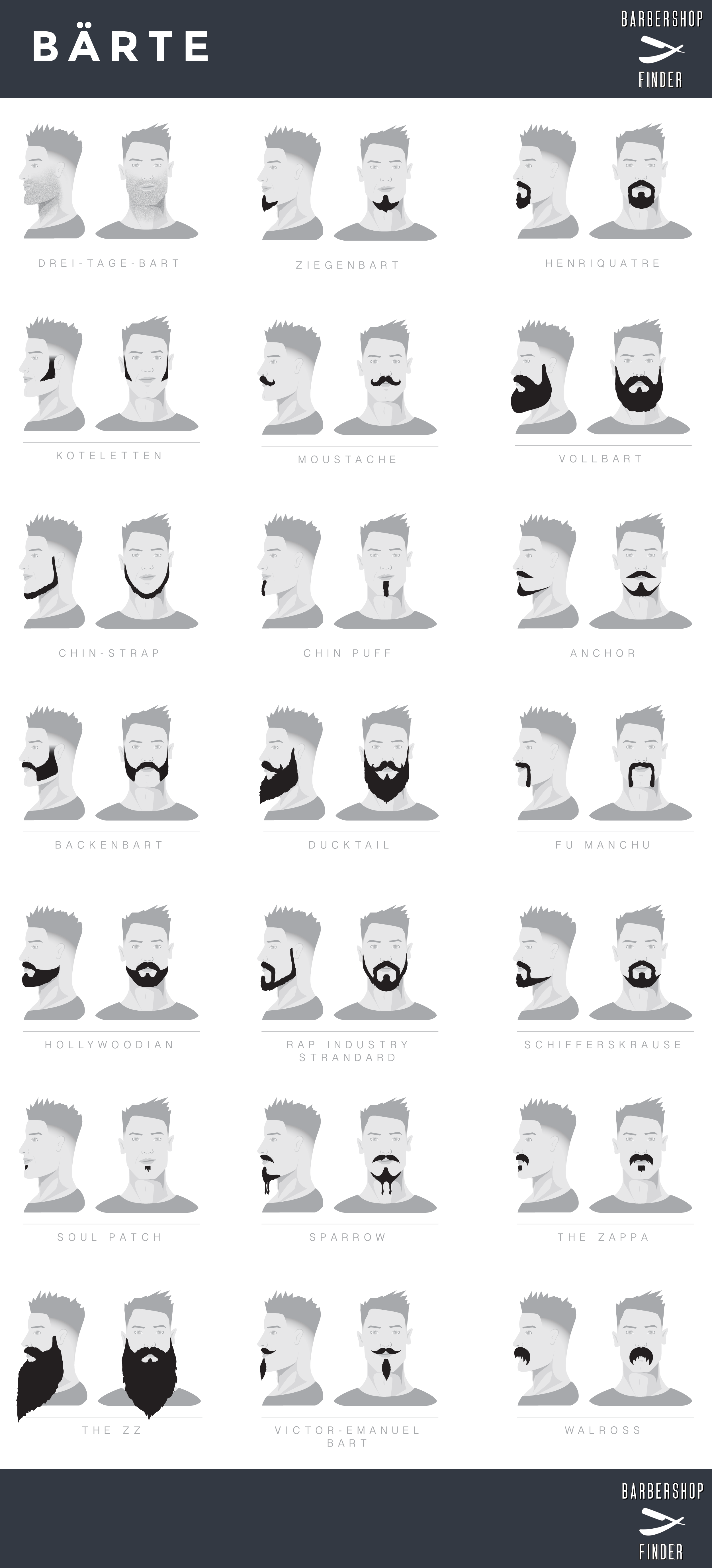 Bartformen rasieren